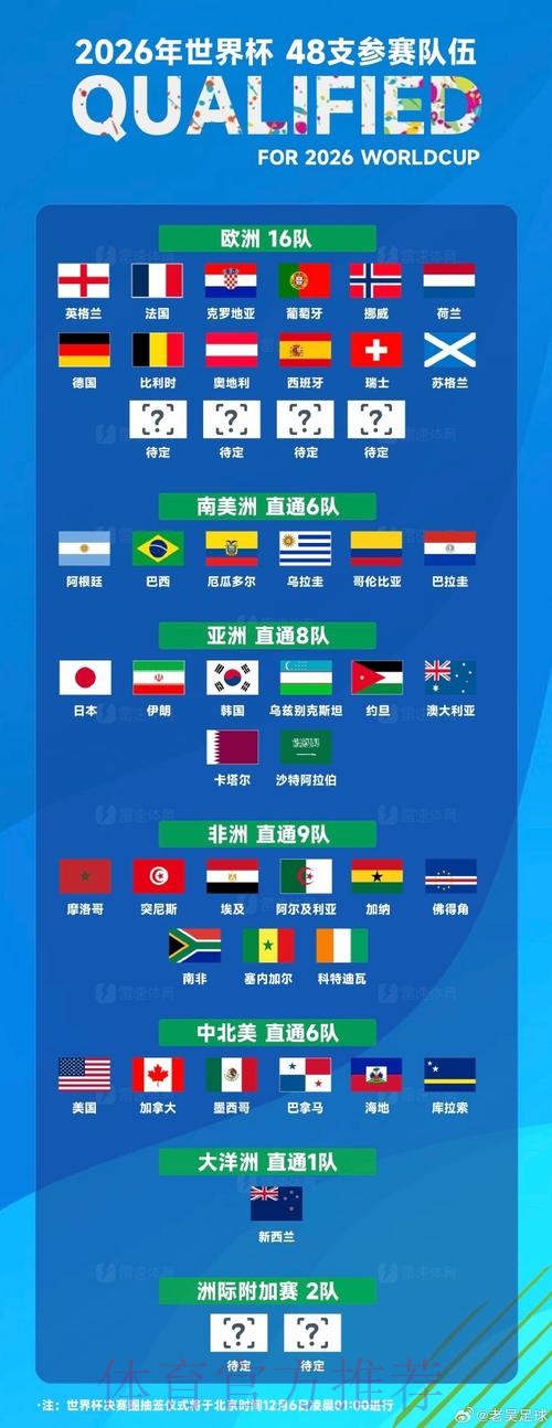 世界杯排名入口 世界杯排名入口